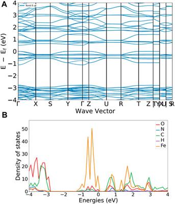 Chiral “doped” MOFs: an electrochemical and theoretical integrated study